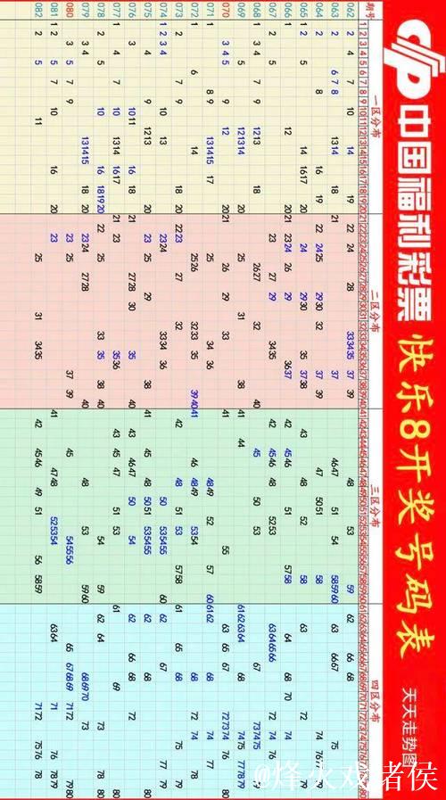 016期何飞快乐8预测：奇偶与大小走势解析